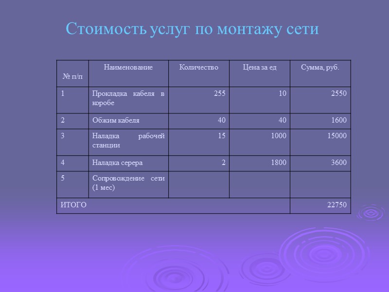 Стоимость услуг по монтажу сети